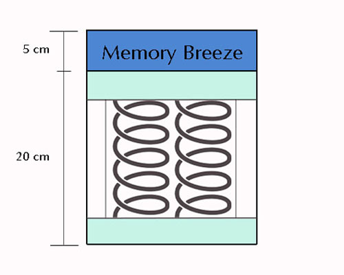 Topper Memory Breeze